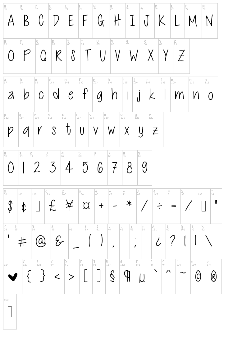 Cutie Patootie font map
